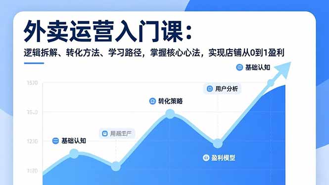 外卖运营入门课，逻辑拆解、转化方法、学习路径，掌握核心心法，实现店铺从0到1盈利-得优社