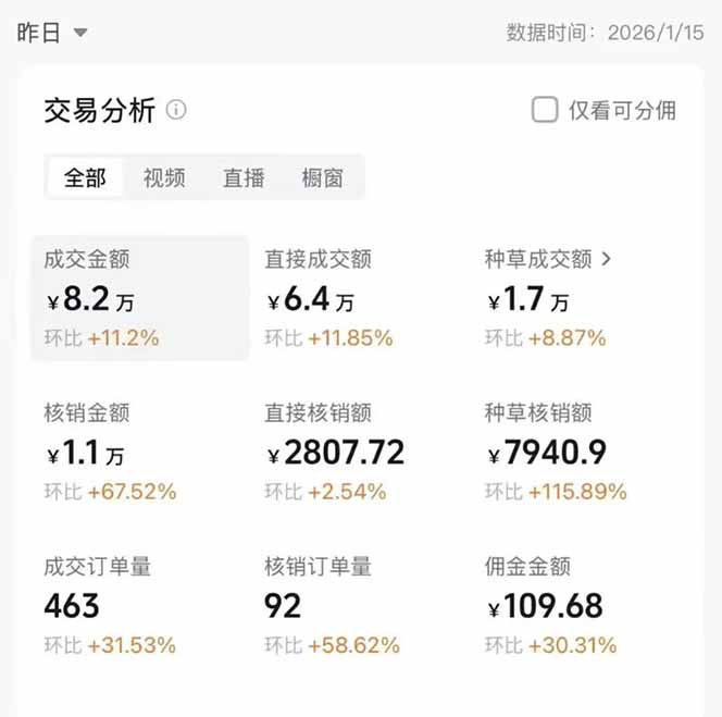 图片[1]-2026带货天花板赛道，不露脸，不直播，一分钟一条作品，单日收益1000+，小白轻松上手-得优社
