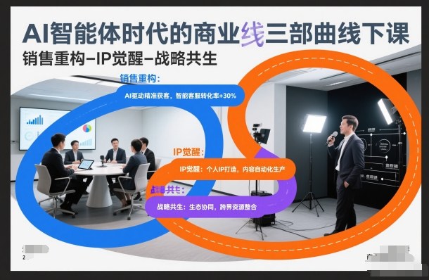 AI智能体时代的商业三部曲线下课，销售重构-IP觉醒-战略共生-得优社