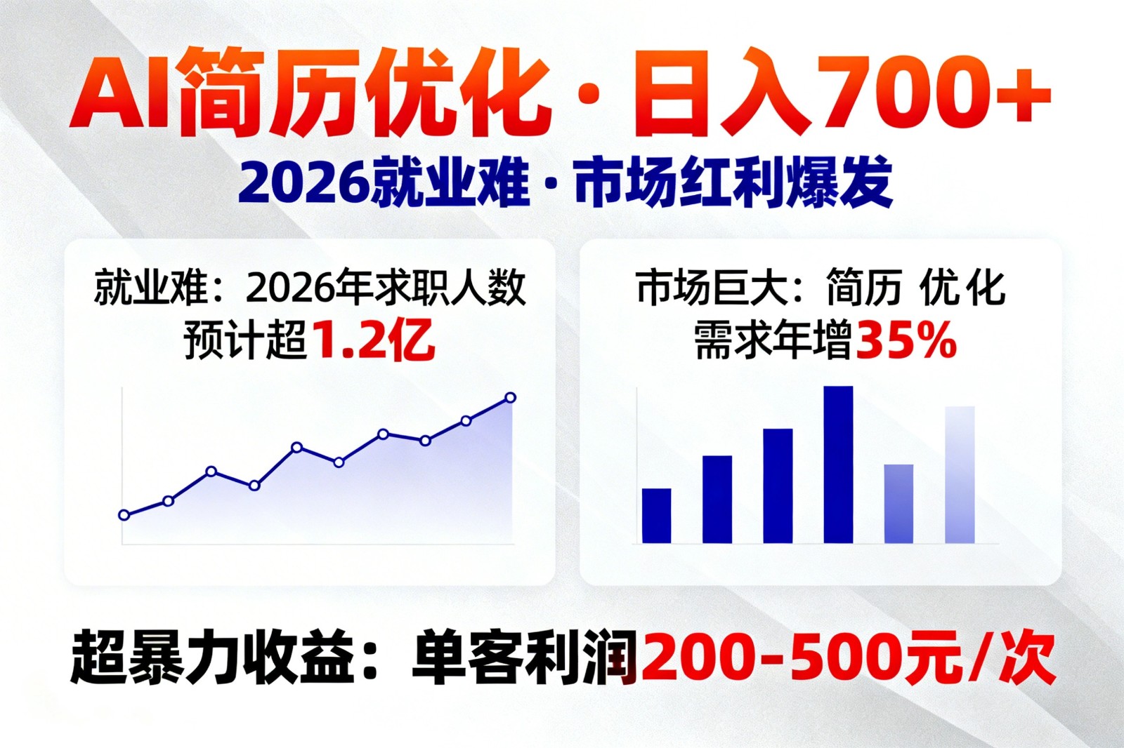 AI优化简历，日入700+，2026就业难，市场巨大，超暴力！-得优社
