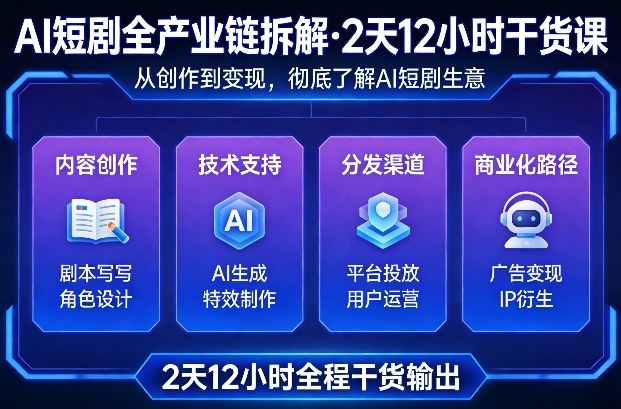 A短剧全产业链拆解，2天12小时全程干货输出，彻底的了解AI短剧是一门什么生意-得优社