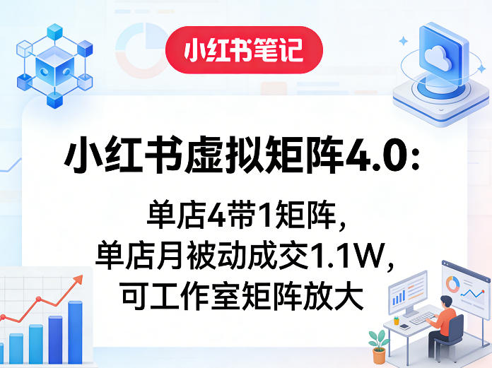 小红书虚拟矩阵4.0：单店4带1矩阵，单店月被动成交1.1W，可工作室矩阵放大-得优社