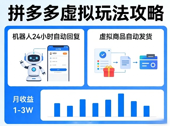 没人告诉你的拼多多虚拟玩法，机器人回复+发货，月搞1-3W【揭秘】-得优社