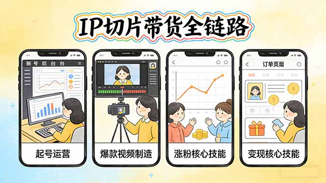 IP切片带货全链路(更新-得优社