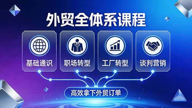 外贸全体系课程：覆盖基础通识+职场转型+工厂转型+谈判营销，一套流程帮你高效拿下外贸订单-得优社