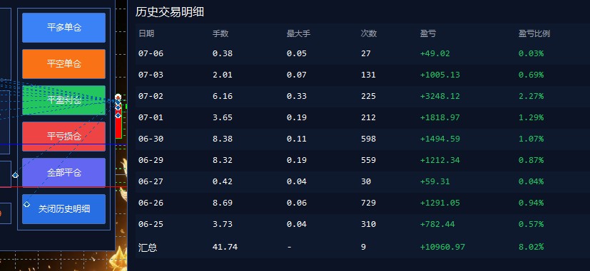 EA量化软件+趋势分析操作技术,无爆仓日入200U,小白也可以快速学习拿结果