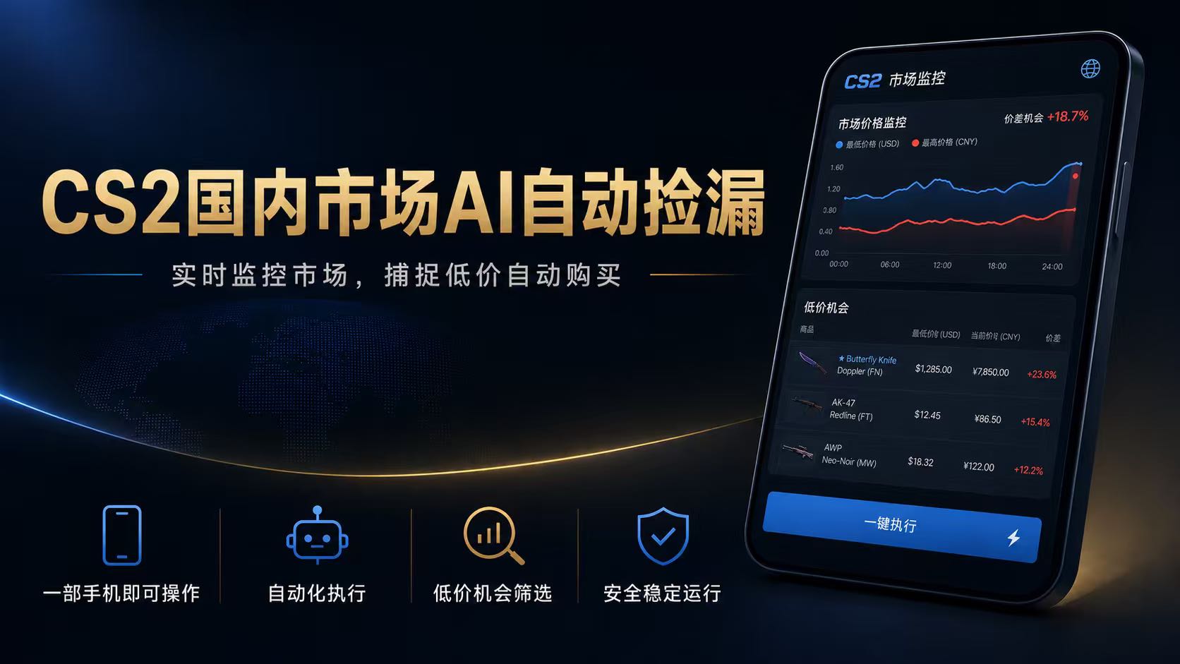 CS2国内市场AI自动捡漏，稳定运行多年。支持任何形式数据验证，日入300+-得优社