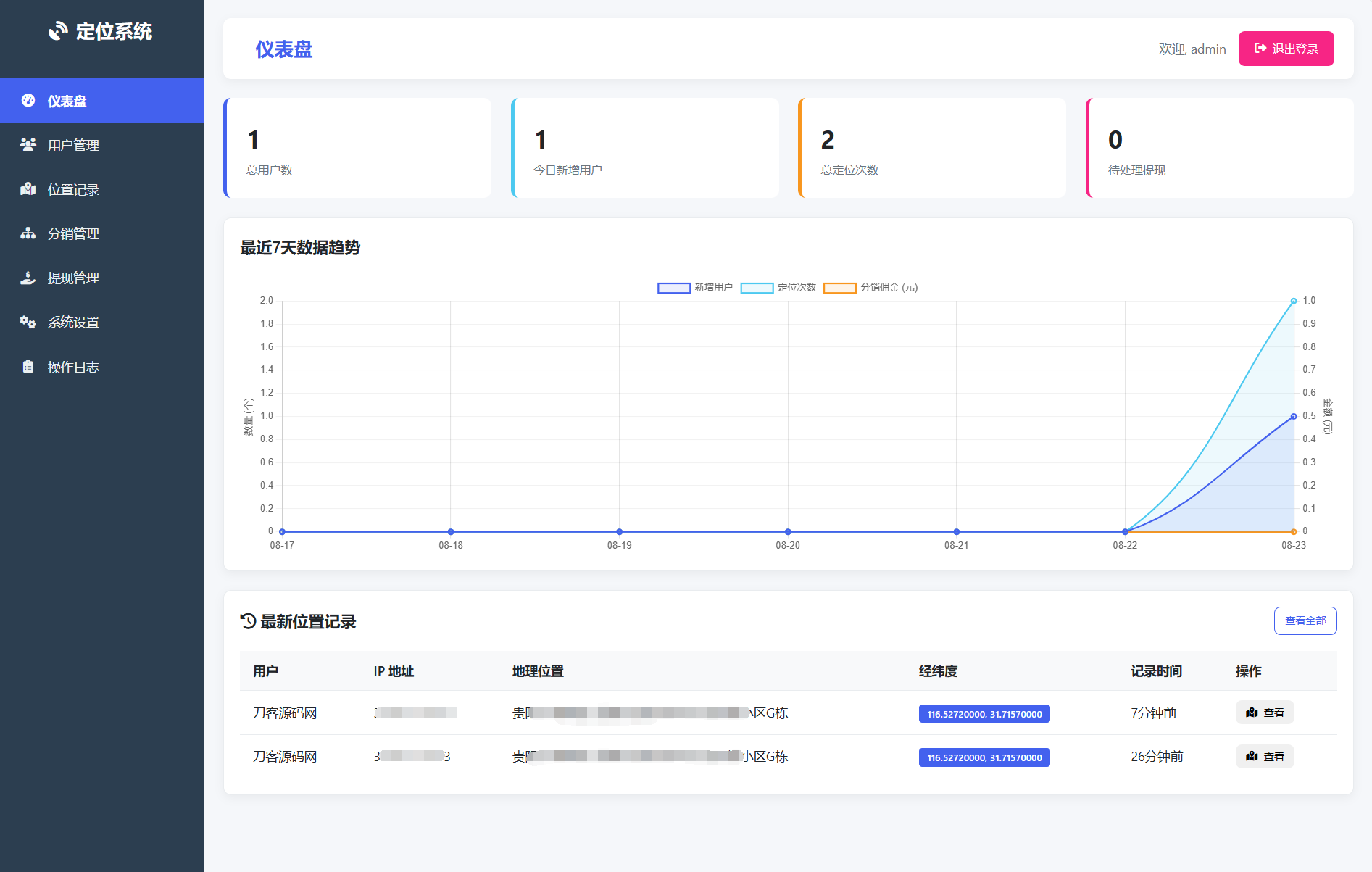 IP定位系统源码 二开版 新增分销功能-得优社