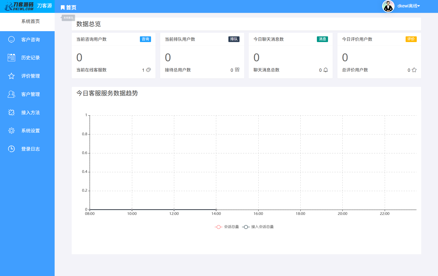最新PHP客服系统源码 | 多商户客服 | 在线客服系统源码 附教程-得优社