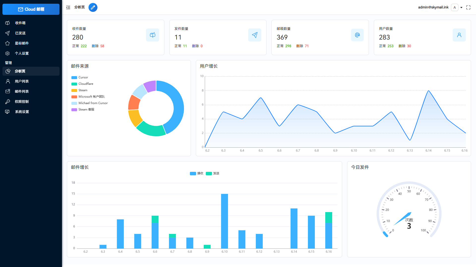 Email邮箱服务系统源码 支持邮件TG转发-得优社