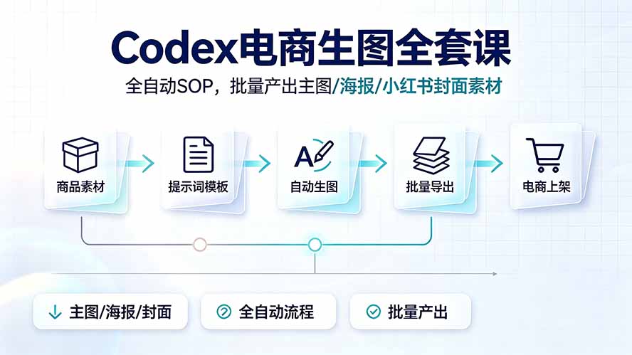 Codex电商生图全套课｜全自动SOP，批量产出主图/海报/小红书封面素材-得优社