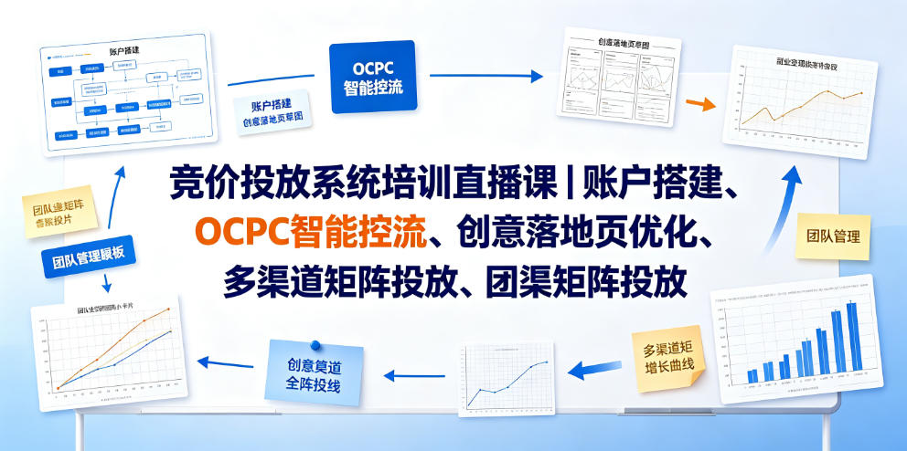 竞价投放系统培训直播课｜账户搭建、OCPC智能控流、创意落地页优化、多渠道矩阵投放、团队管理与副业变现全阶实战(更新0709)-得优社