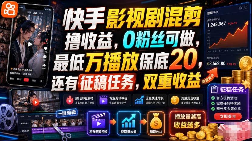 快手影视剧混剪撸收益，0粉丝可做，最低万播放保底20，还有征稿任务，双重收益-得优社