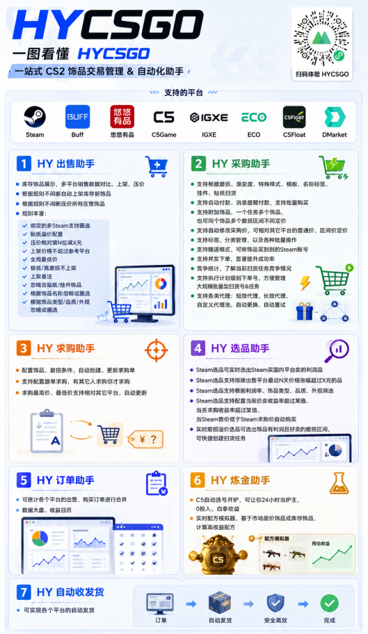 图片[2]-游戏AI自动捡漏和搬砖项目，全自动挂机，月入稳稳过万，零风险长期做！-得优社