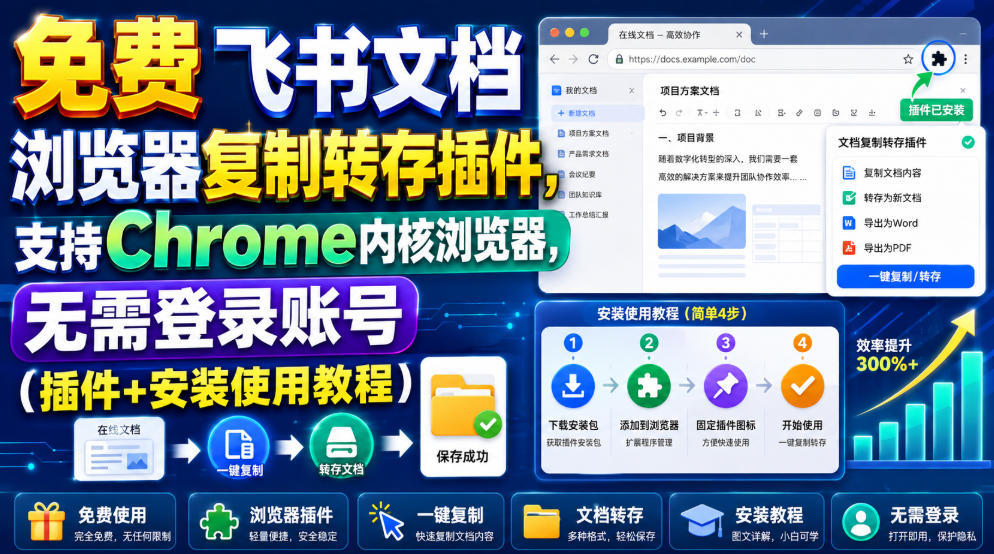 免费飞书文档浏览器复制转存插件，支持Chrome内核浏览器，无需登录账号(插件+安装使用教程)-得优社