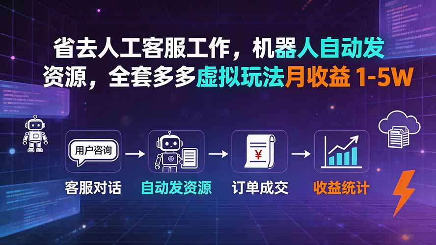 省去人工客服工作，机器人自动发资源，全套多多虚拟玩法月收益 1-5W-得优社